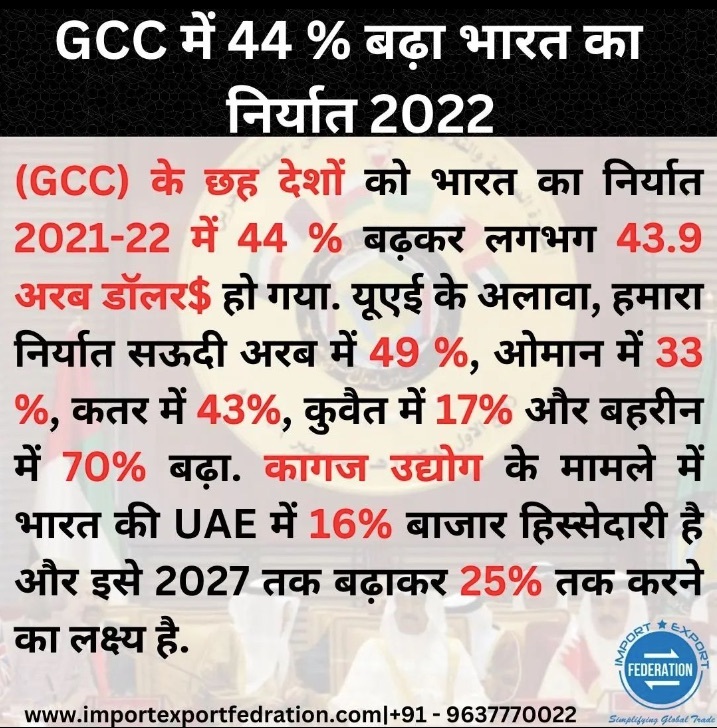 Import Export Federation India